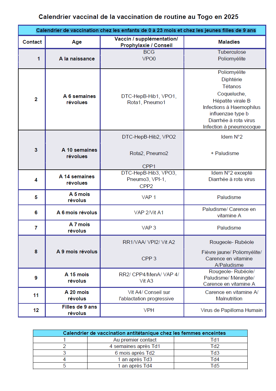 Vaccinations tableau 1